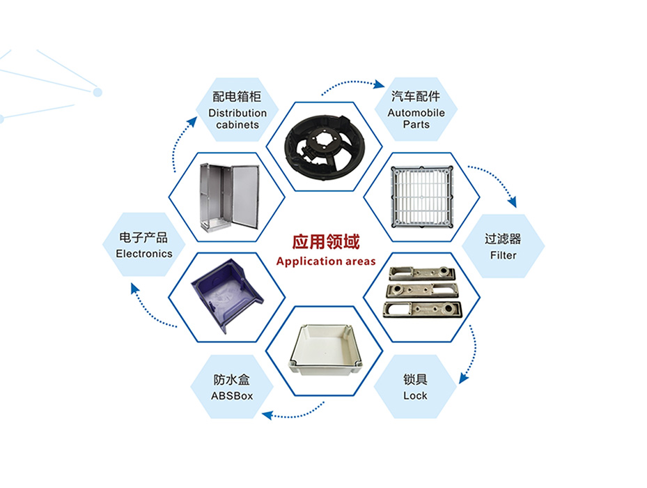 涂膠設備應用領(lǐng)域